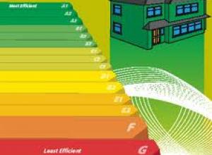A  XI. kerületi lakóházak felújításának pénzügyi támogatására – 2022