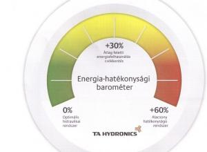 Tények a hidraulikai rendszerek energiahatékonyságáról